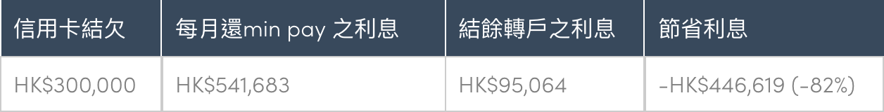 還卡數