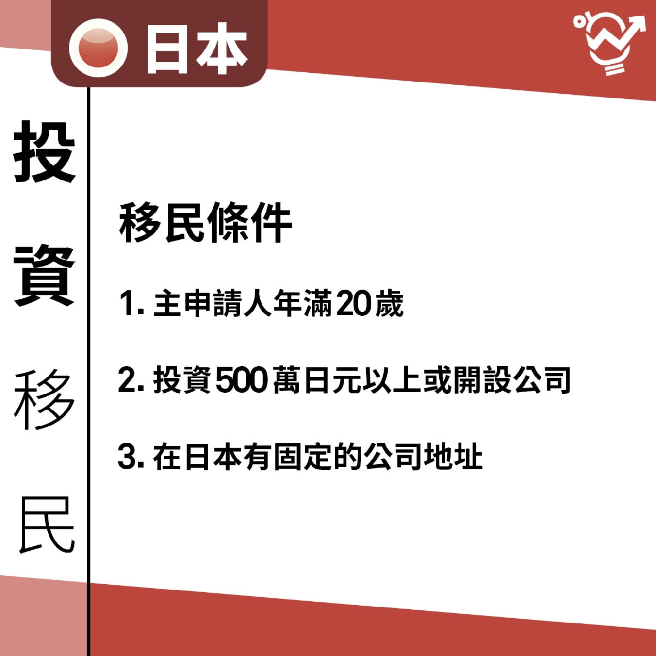 投資移民條件
