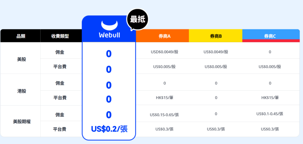 微牛免佣