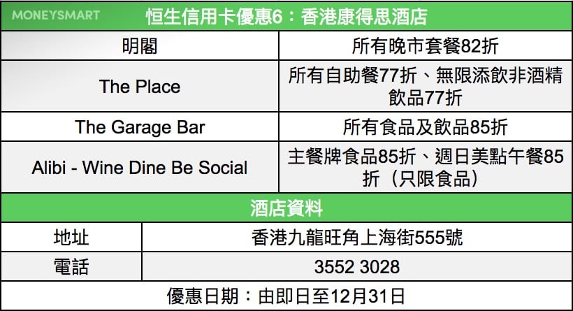 恒生信用卡 餐飲優惠 6