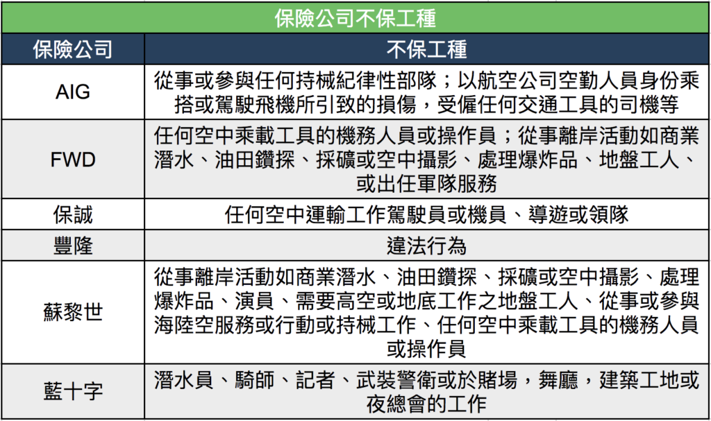 工作假期保險