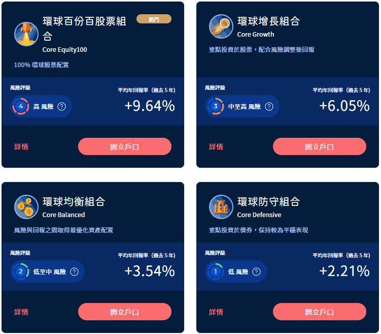 全新投資平台Syfe登陸香港輕鬆簡易投資新方法 核心環球組合簡介