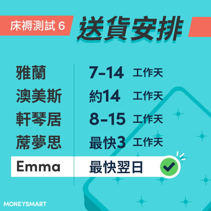 床褥推介盒裝床褥與傳統床褥銷售服務送貨比較
