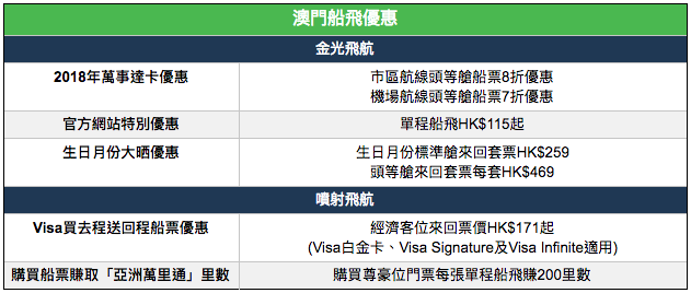 澳門船飛 優惠