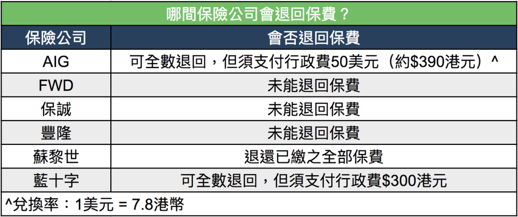 工作假期保險