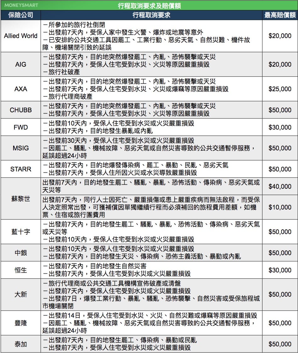 酒店