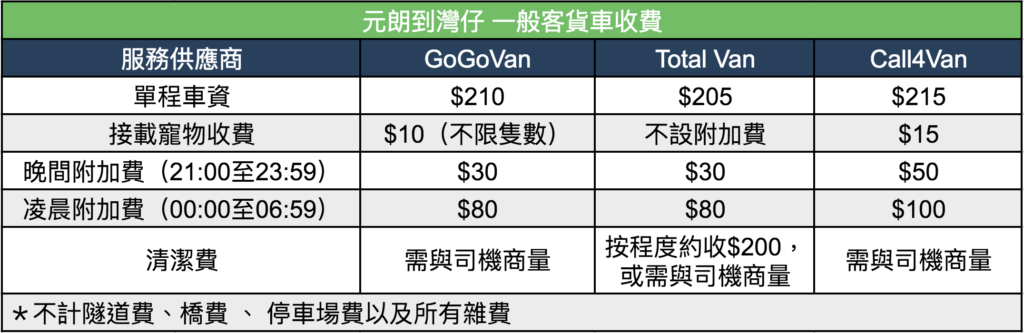 寵物出門
