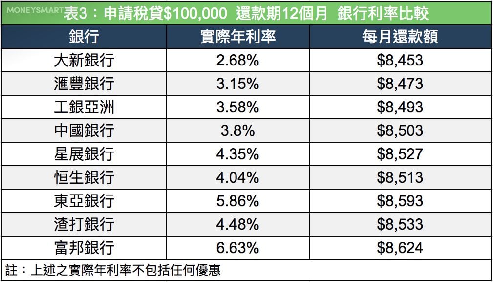 稅貸 2019比較表3