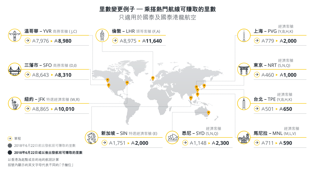 Asia Miles改制