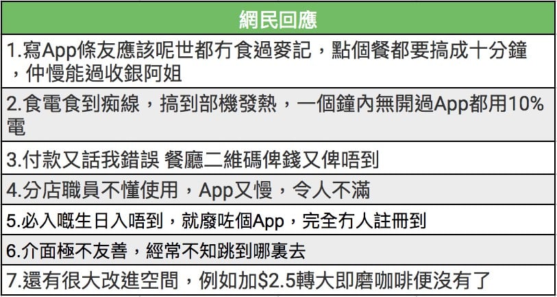 麥當勞App