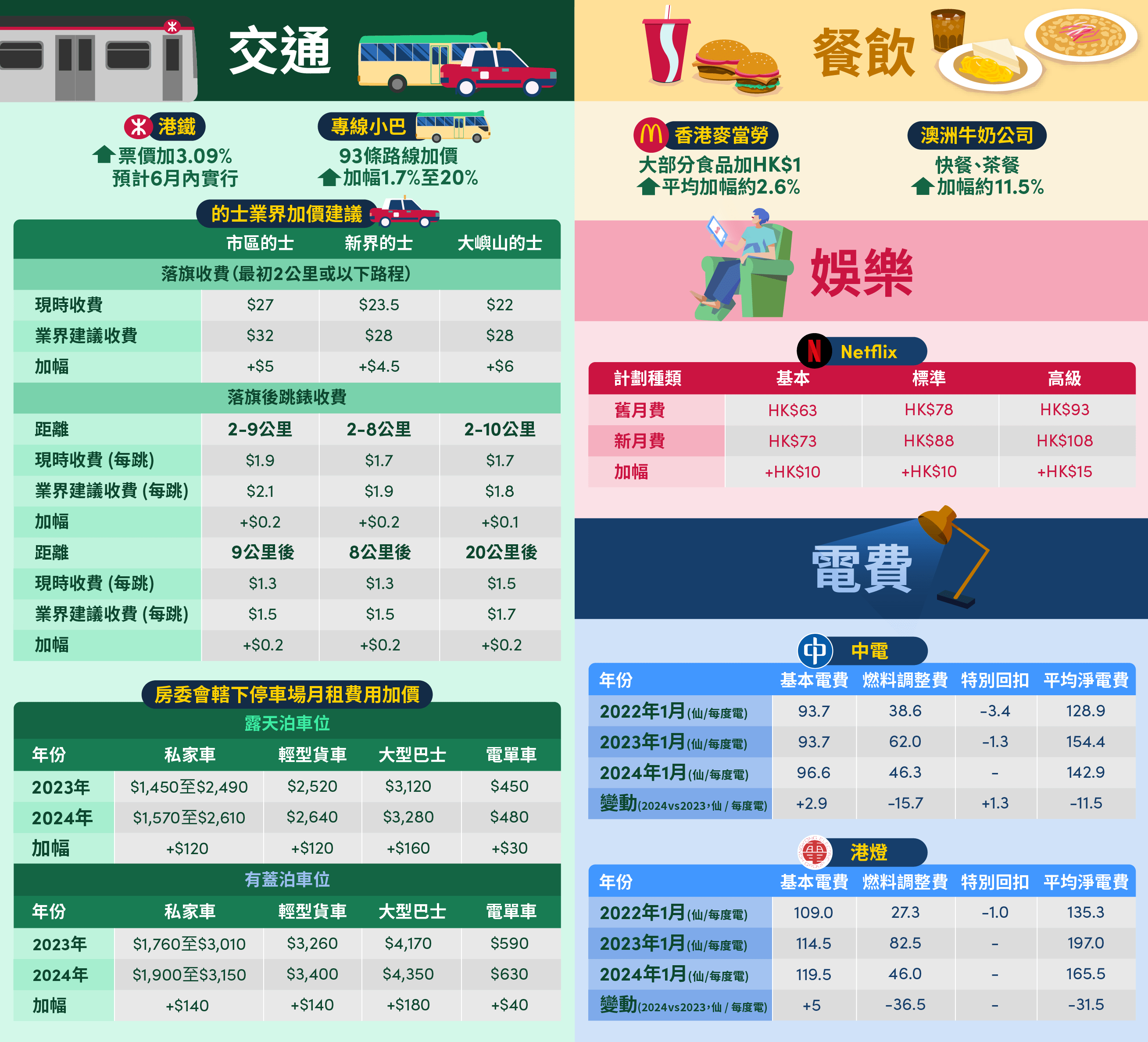 2024加價項目