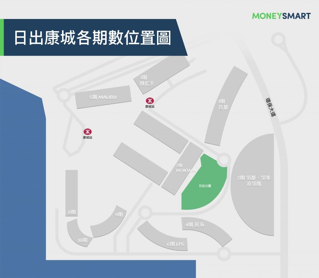 康城