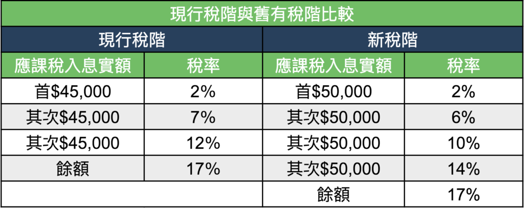 2018財政預算案