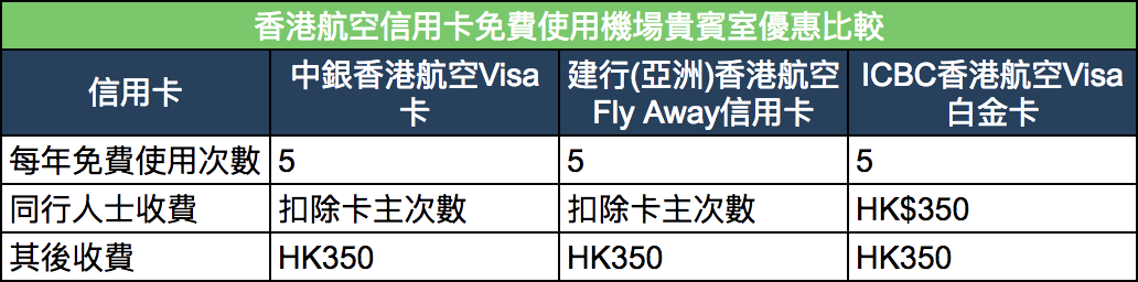 香港航空信用卡