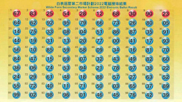 白居二2022攪珠結果
