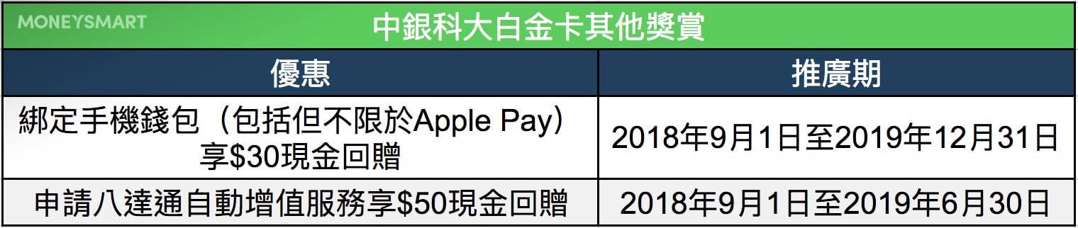 學生信用卡