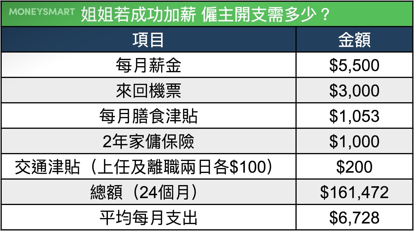 菲傭