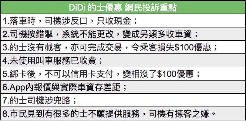 DiDi