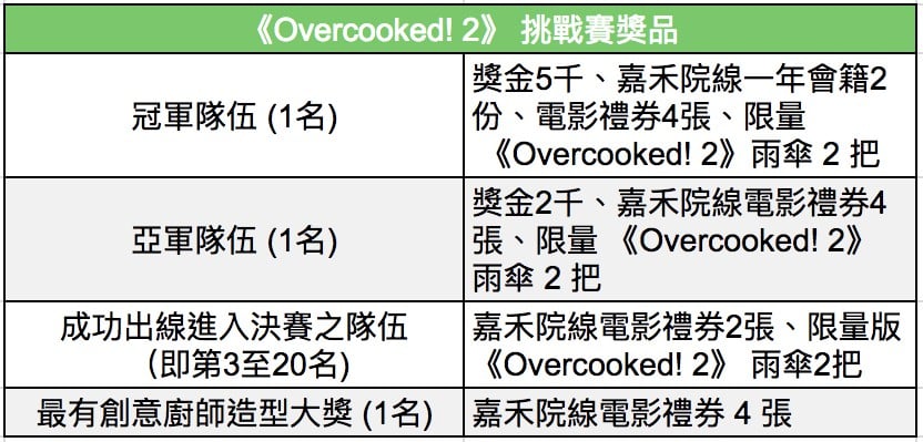 overcook