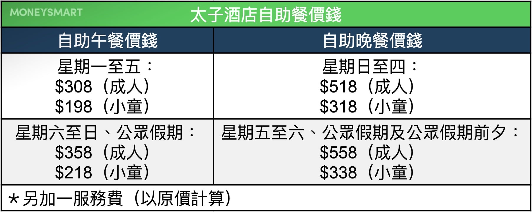 自助餐