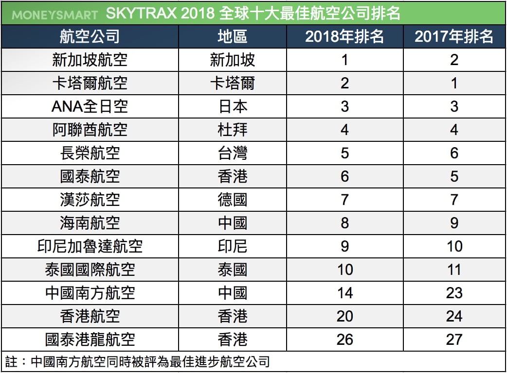 最佳航空 國泰第六