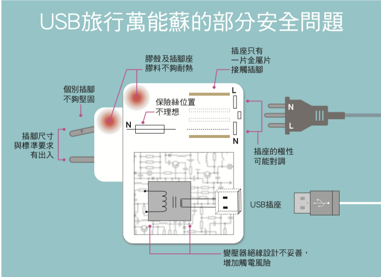 USB旅行萬能蘇