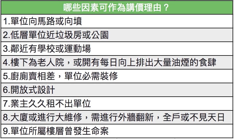 租金