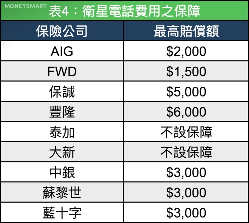 郵輪假期