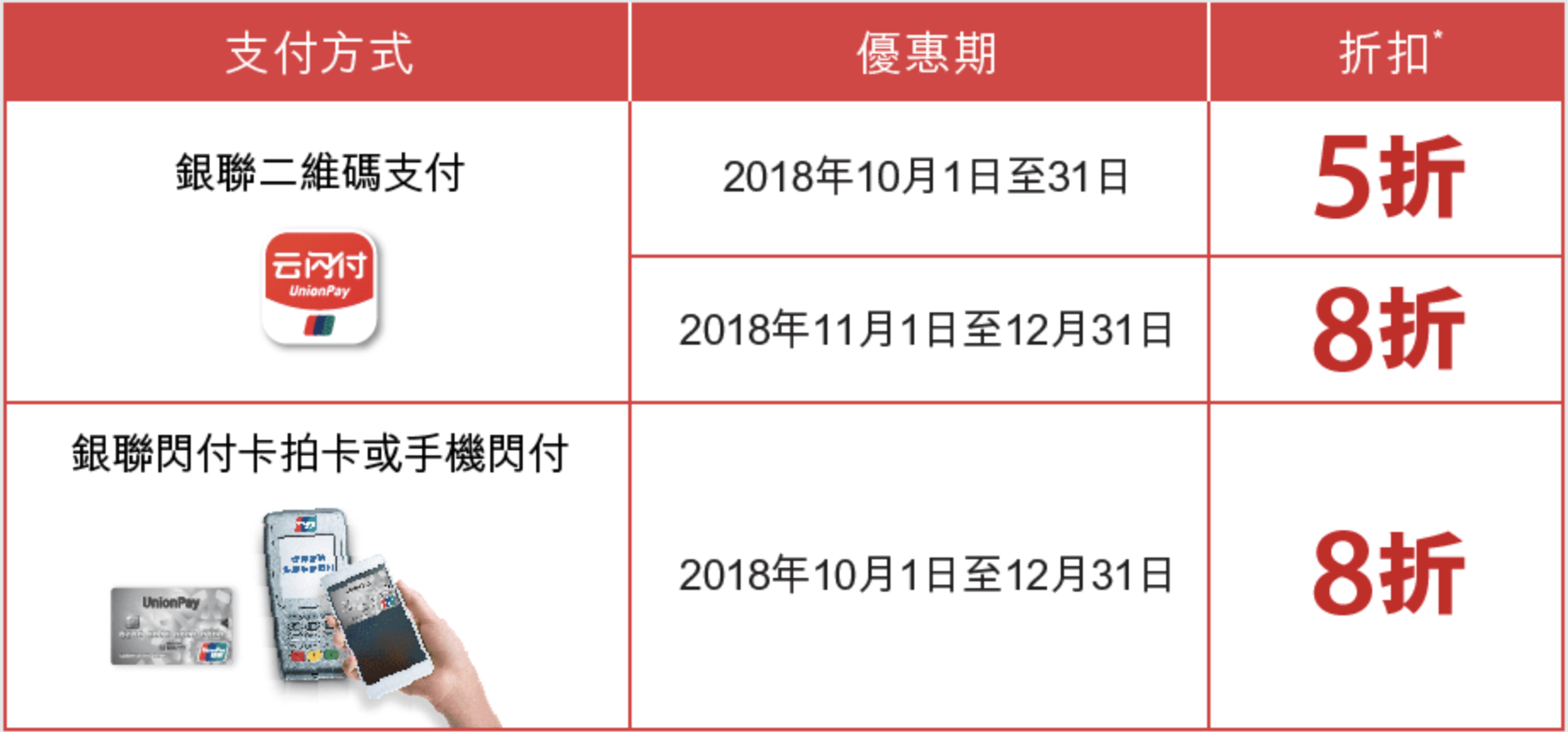飲食著數