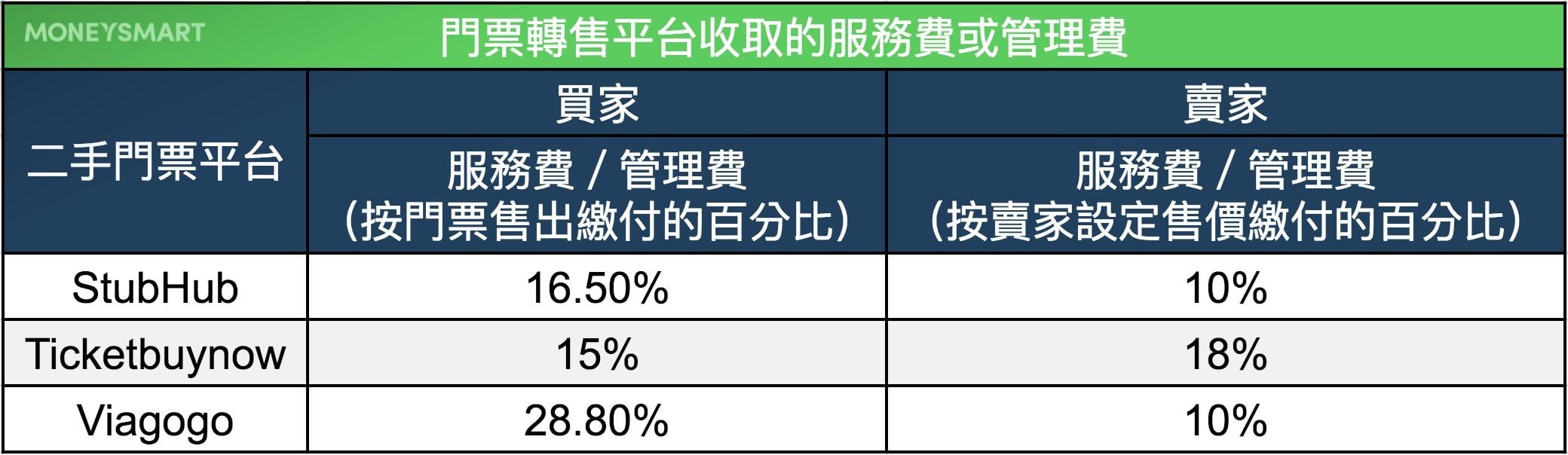 演唱會