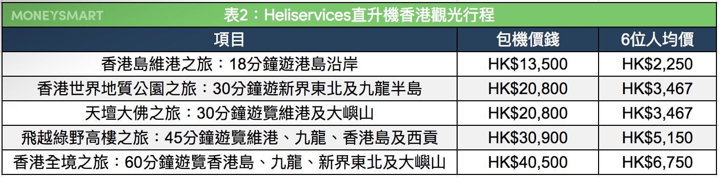 坐直升機遊香港