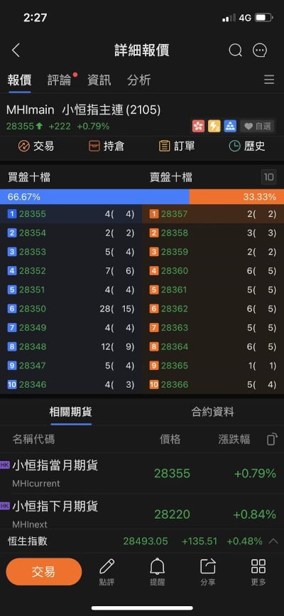 期指教學