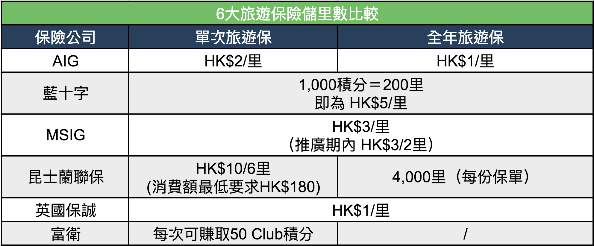 2019年請假攻略