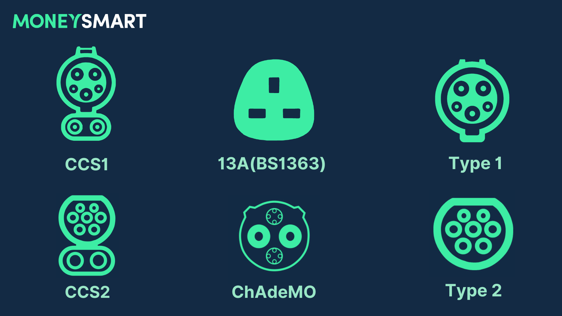 Hong Kong electric vehicle charging plug types