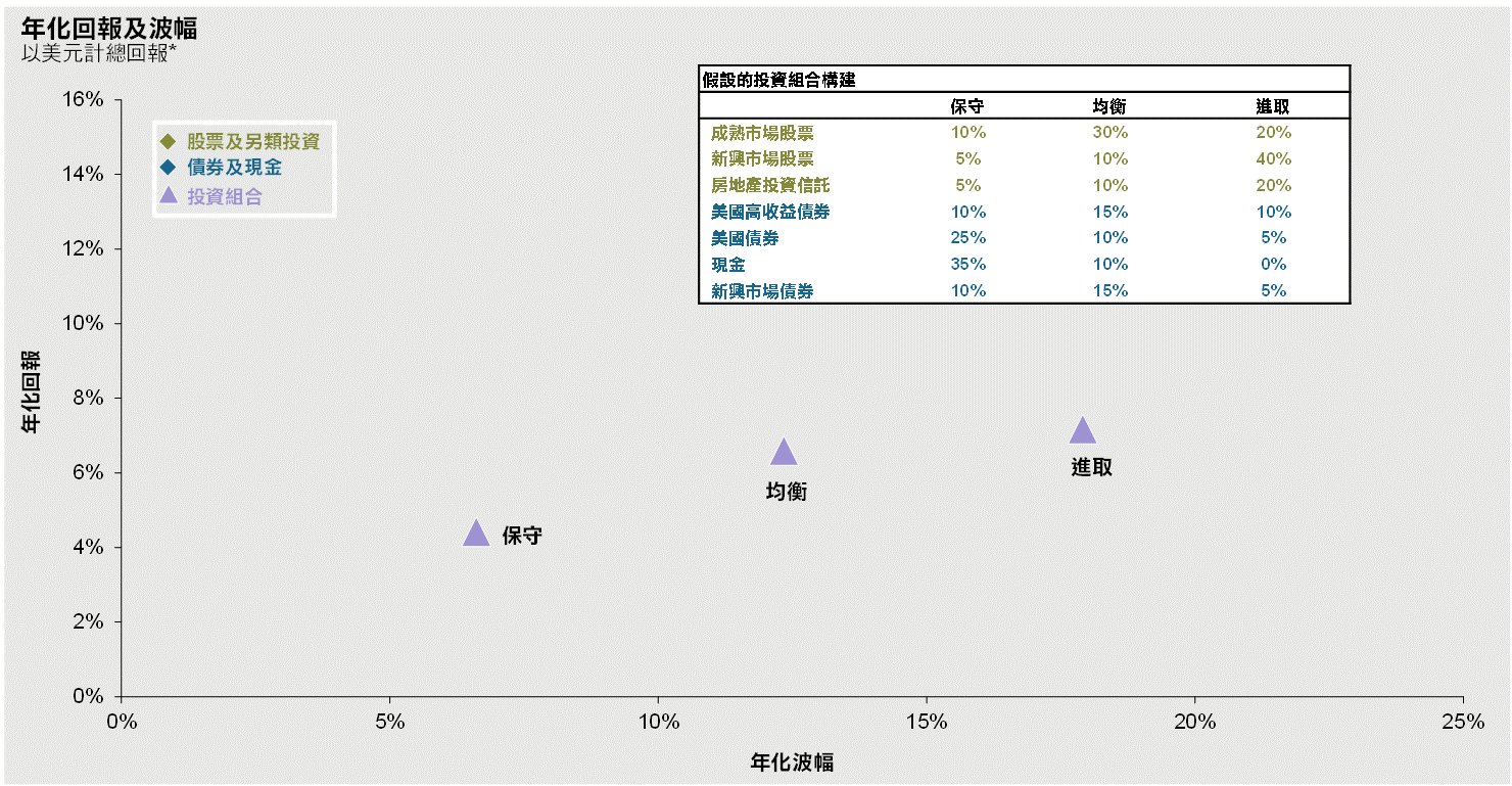 至 Fit 理財 練出財富馬甲線
