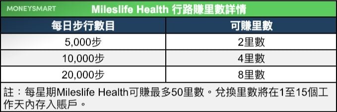 mileslife health