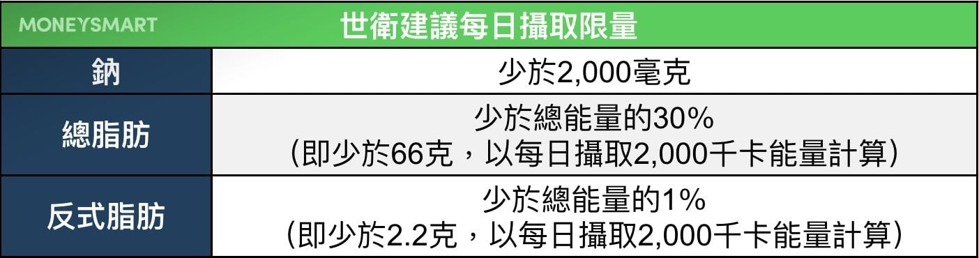 麵包