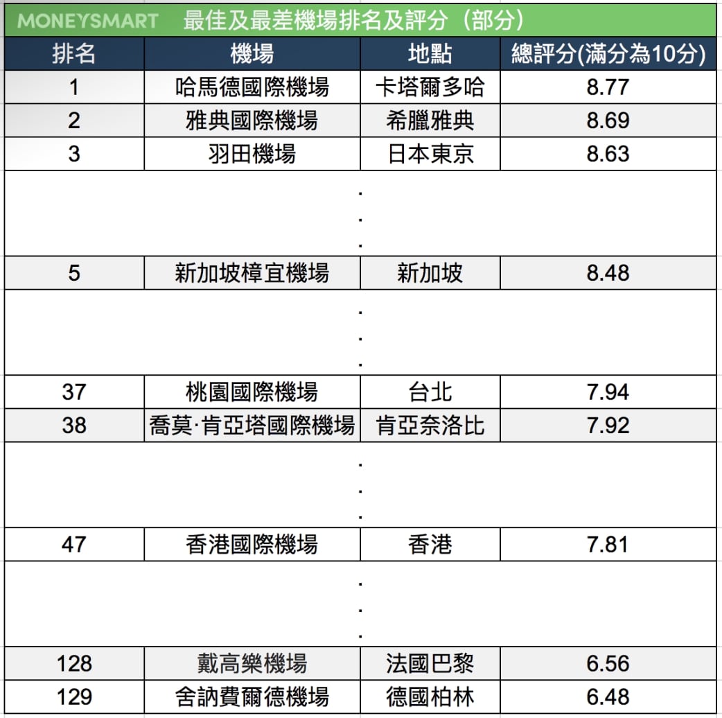 香港國際機場