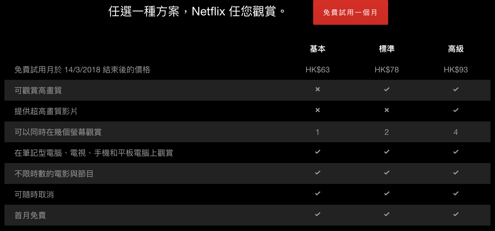Netflix 煲劇