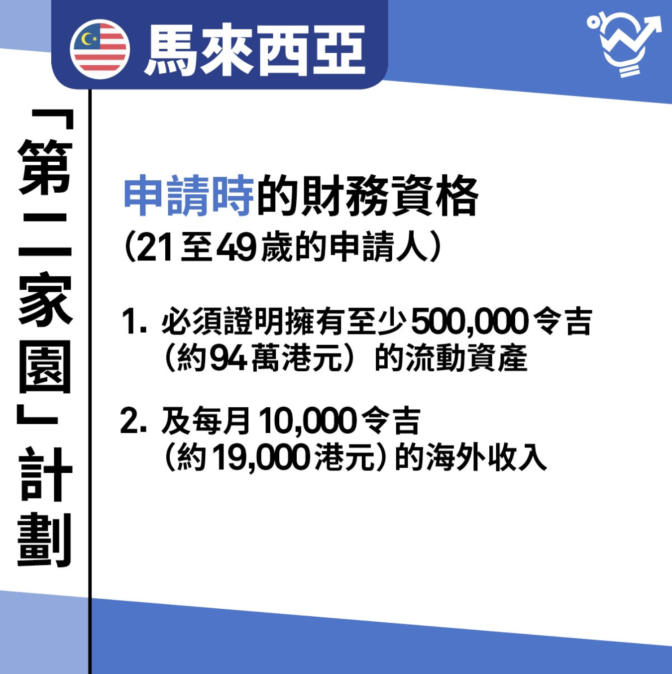 財務資格