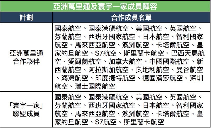 里數換機位