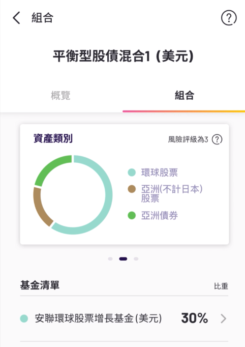 達成目標需要多少資金？需要投資多少？智能理財顧問建立個人化投資組合清晰預算