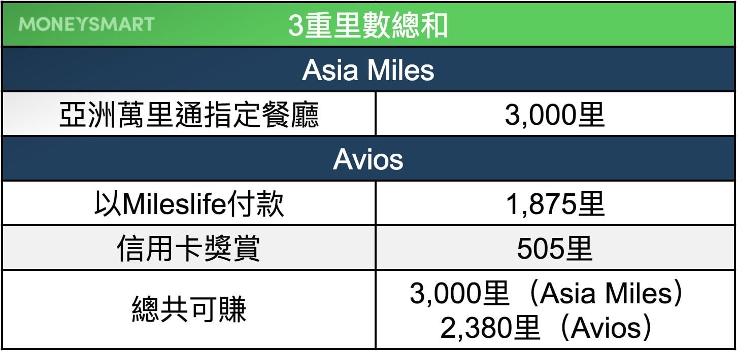 團年飯