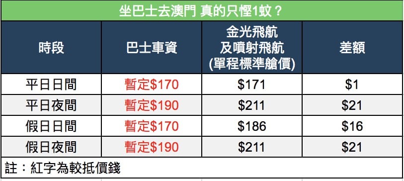 過澳門