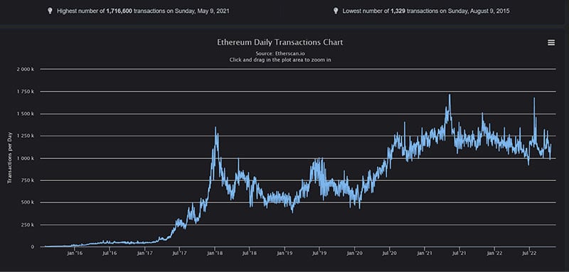 How To Do Cryptocurrency Fundamental Analysis With Social Media and On-Chain Data