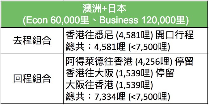 機票攻略