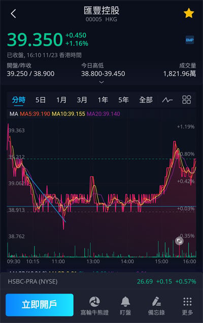 微牛App港股交易開戶及操作測試