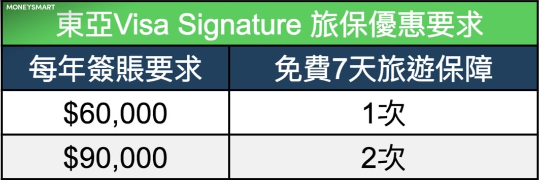 美國運通