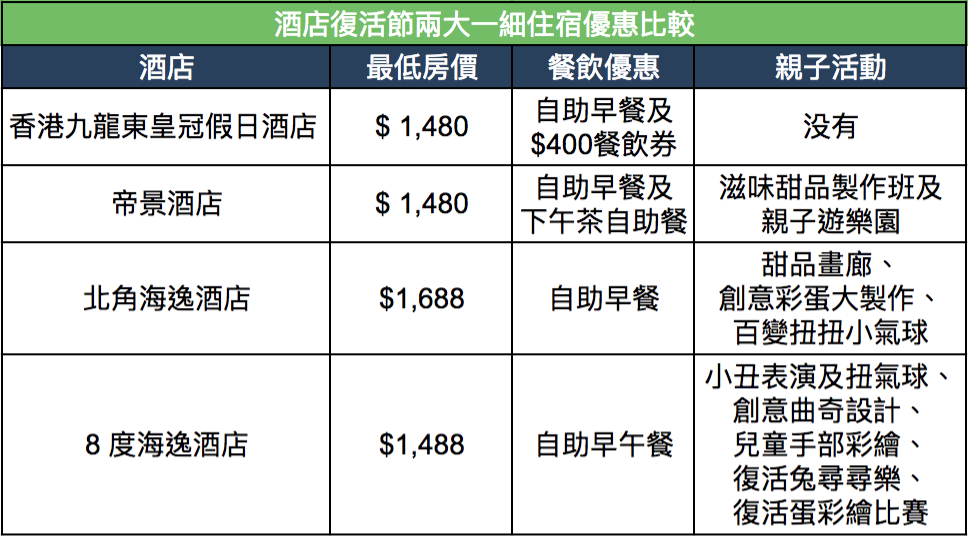 復活節親子