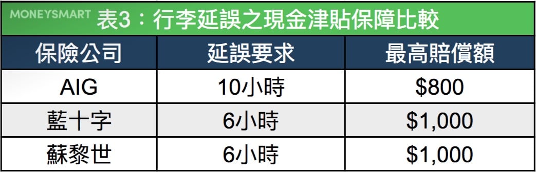 行李延誤